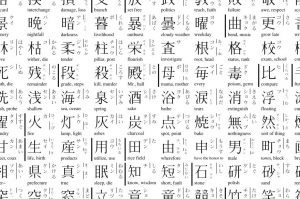 kinh nghiệm học Kanji