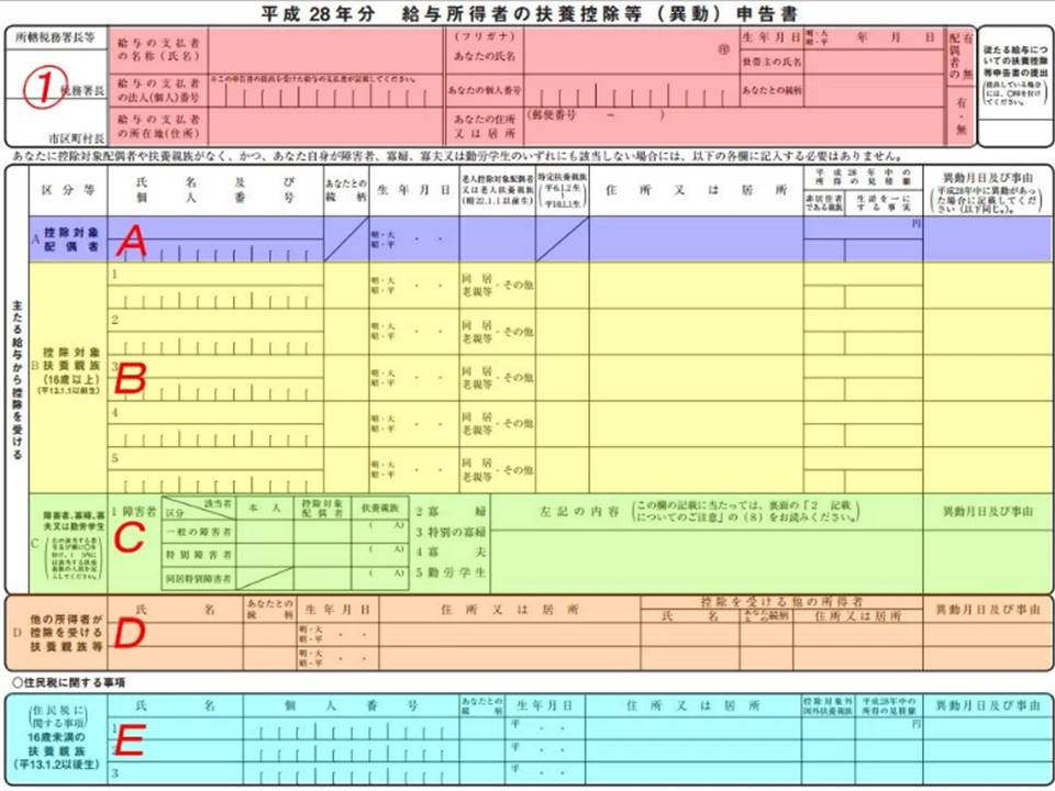 Thủ tục xin giảm thuế thu nhập cá nhân